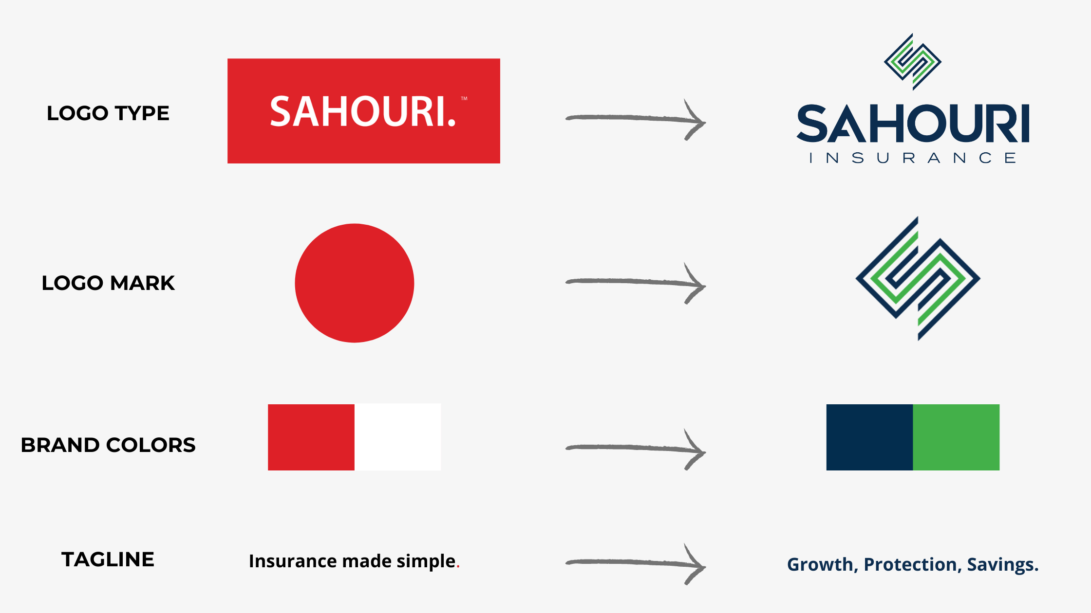 Sahouri-Insurance-ReBrand-Process