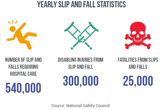 slip-and-fall-insurance-statistics
