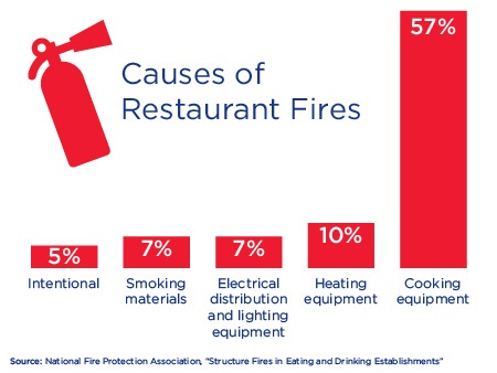 Restaurant-Fires-Chart.jpg