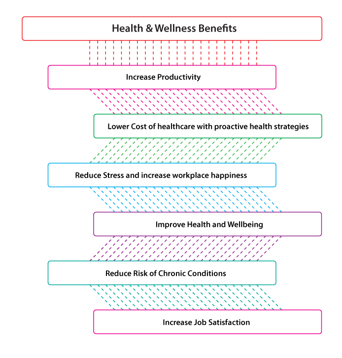 Benefits_of_Health_and_wellness_programs_SAHOURI-10
