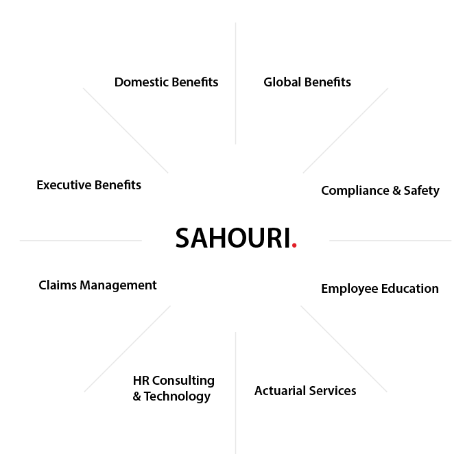 SAHOURI Global Benefits