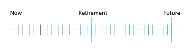 Executive Long term care Benefits