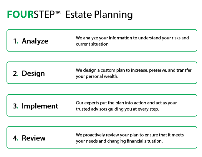 Four step estate planning Graphic