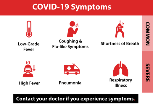 Sahouri-Insurance-Covid-Symptoms
