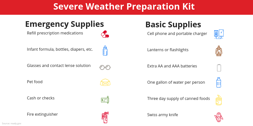 severe-weather-preparation-list