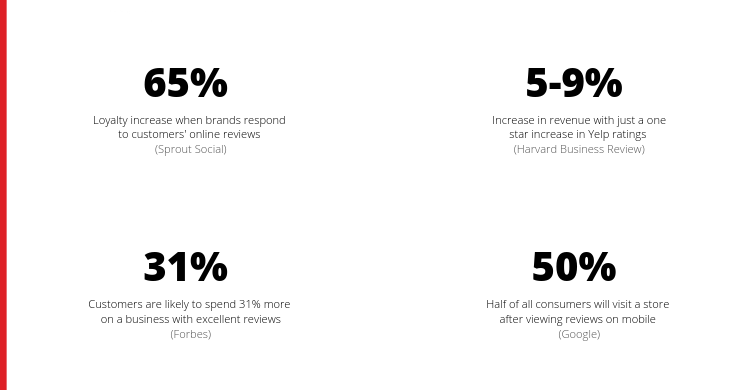 When you are doing research for a product or service youre going to buy, how many negative articles does it take for you to decide to not buy that product or service_