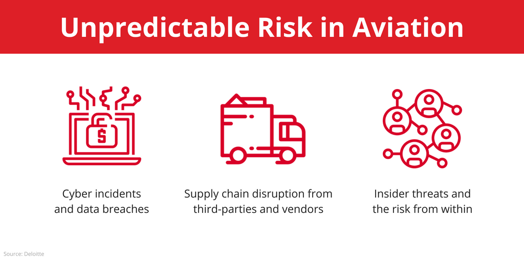 aviation-risks