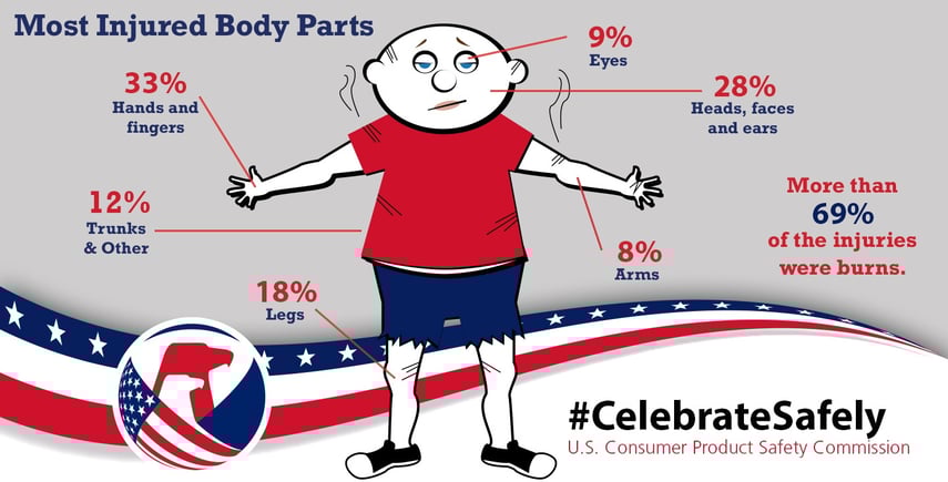 july-4-fireworks-injuries.jpg