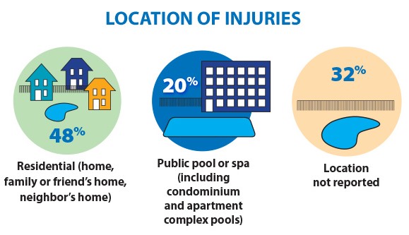 pool-safely-injuries-infographic