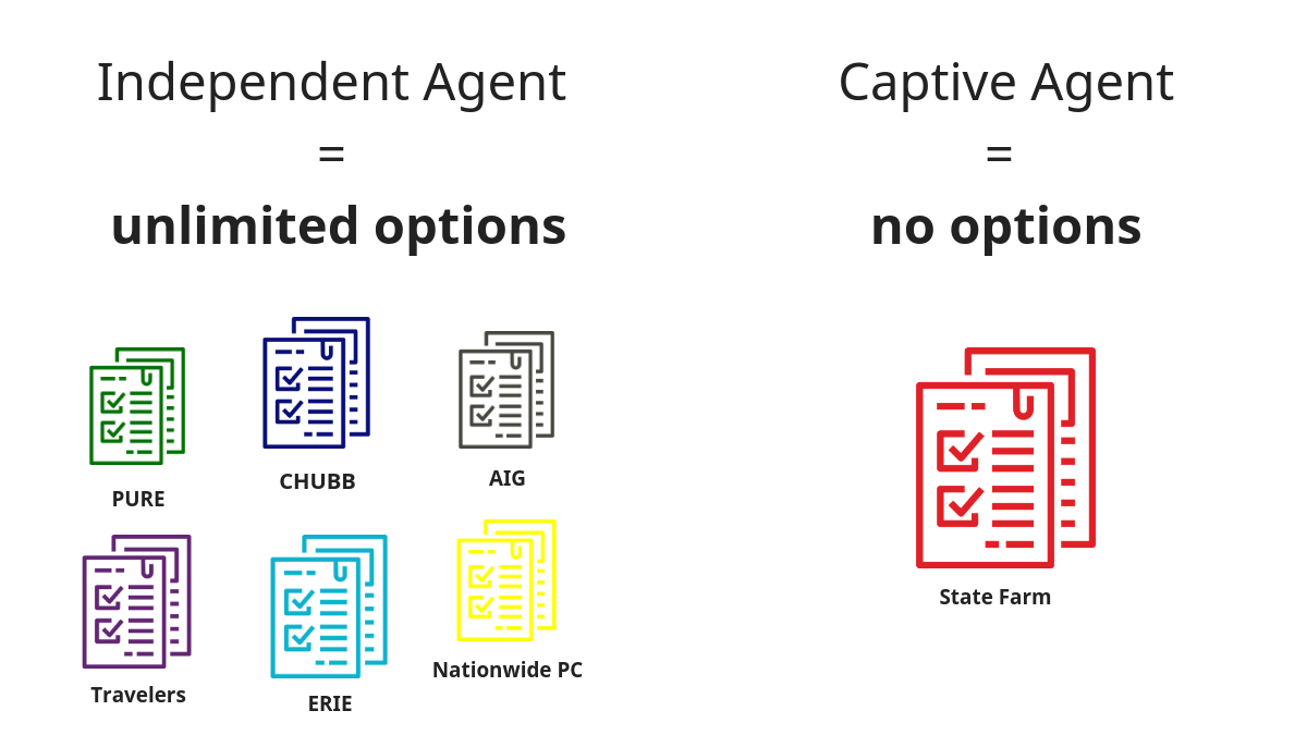 sahouri-insurance-indepdenent-vs-captive-insurance-agents